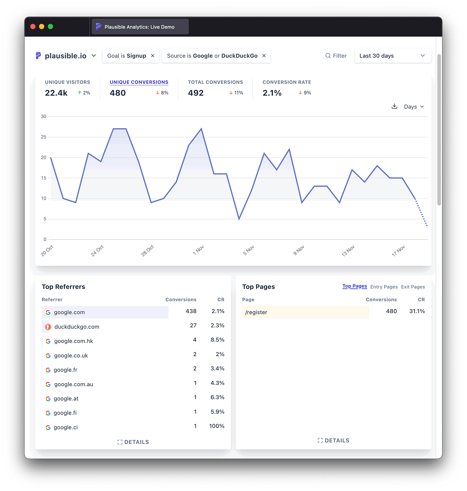 Top Sources - multiple filters