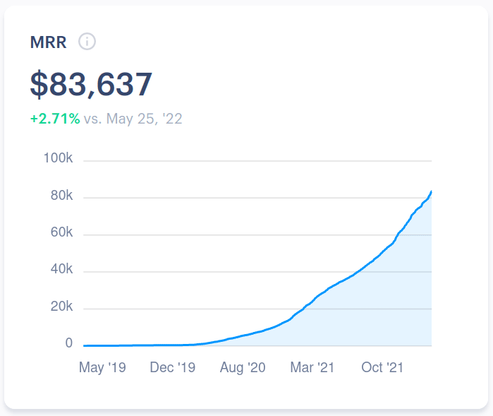 How we built a $1M ARR open source SaaS