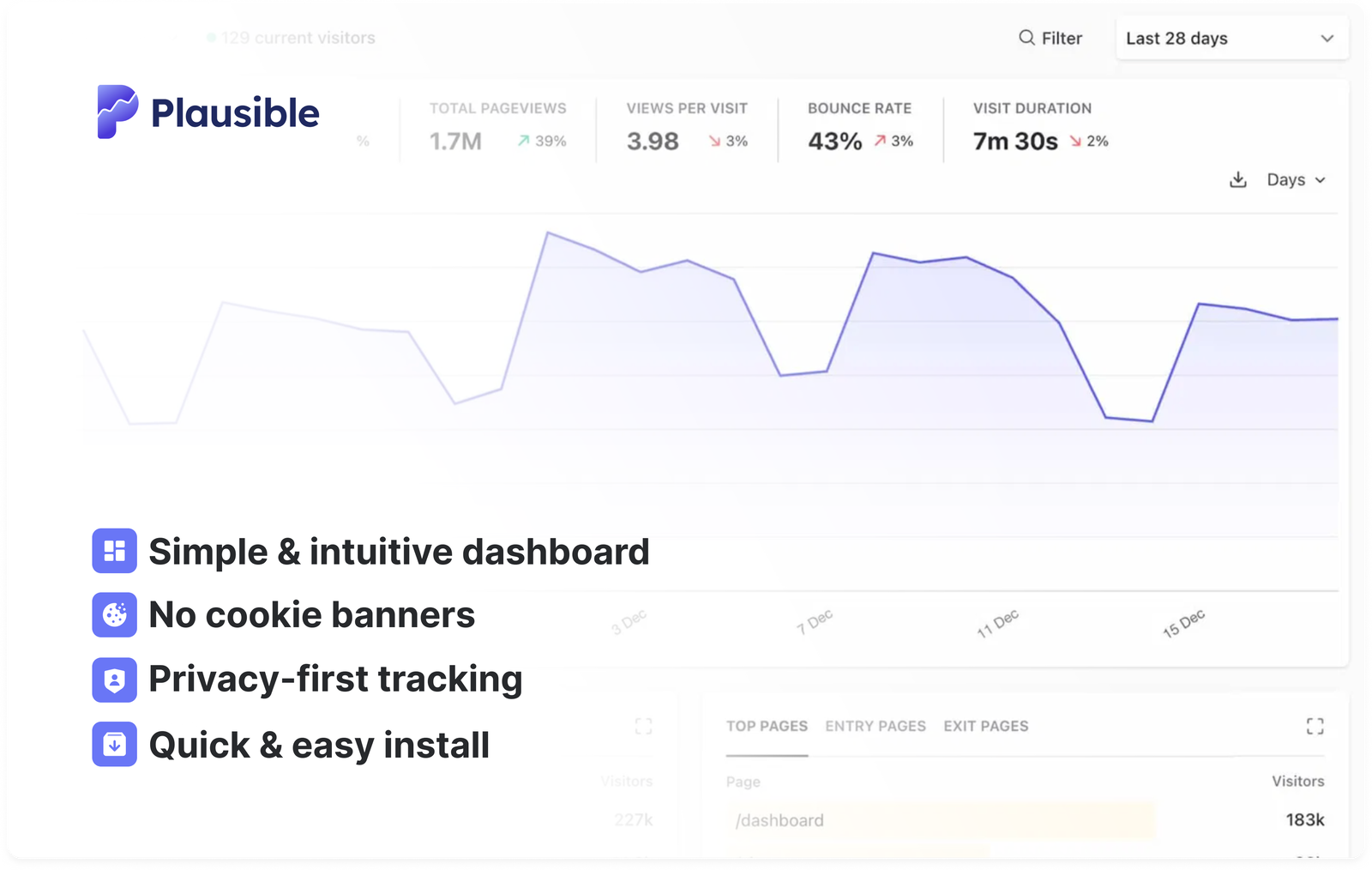 Website analytics for publishers and content creators Website analytics for publishers and content creators