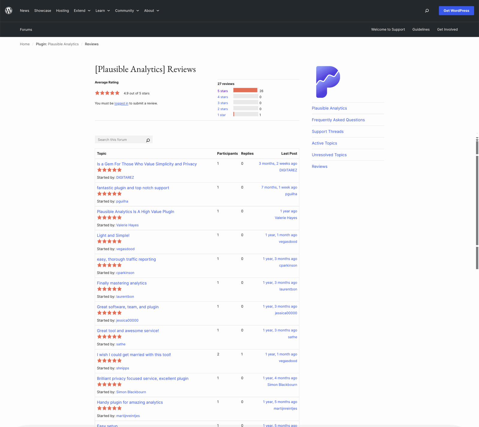 Reviews of the Plausible Analytics plugin for WooCommerce
